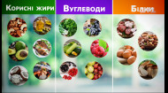 В чем секрет кето-диеты и какие еще популярные диеты практикуют в мире